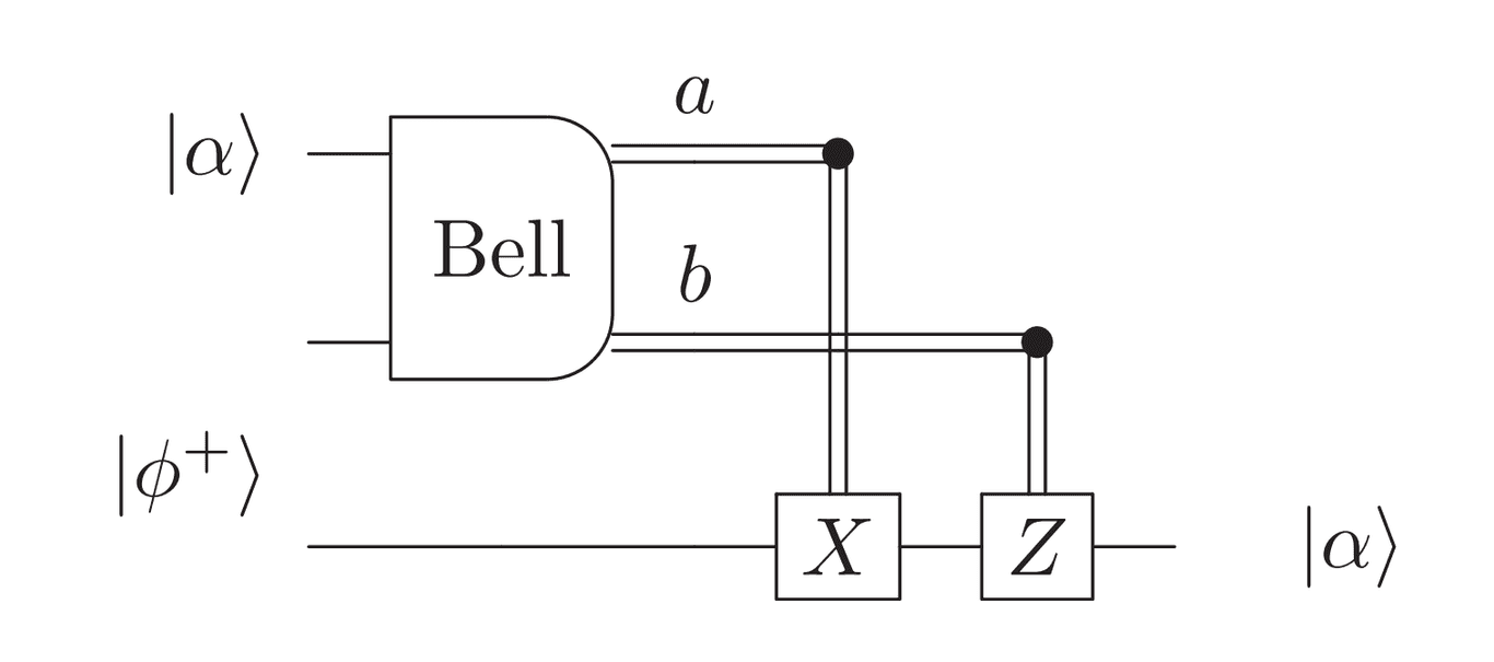 Measurement Based Quantum Computing